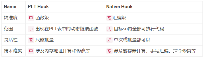 Android 注入和Hook | Aye's house